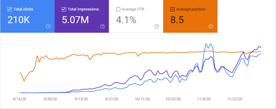 SEO Success Story