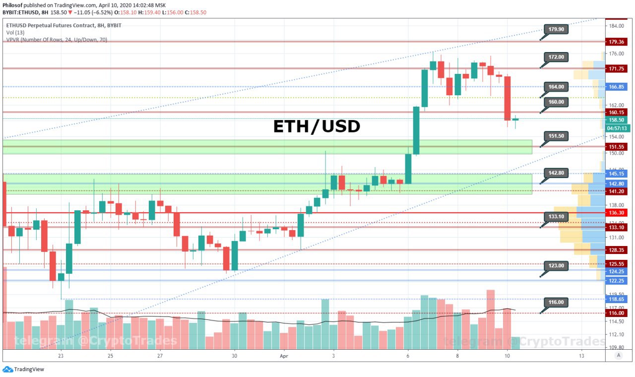 when to trade bitcoin for ethereum