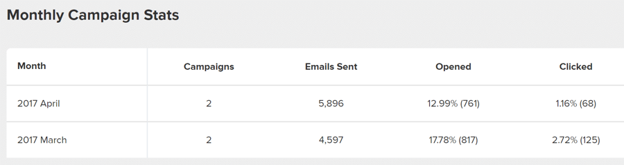 spam folder stats