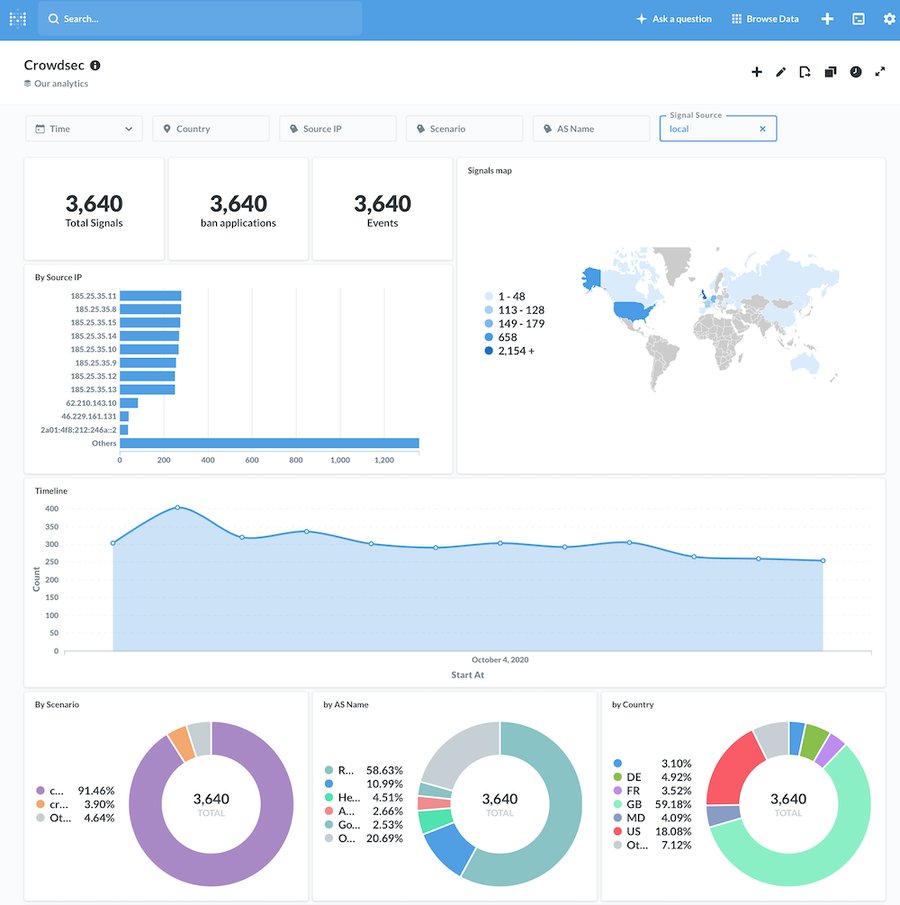 crwodsec dashboard 1