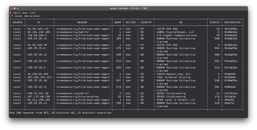 crowdsec ban list 1