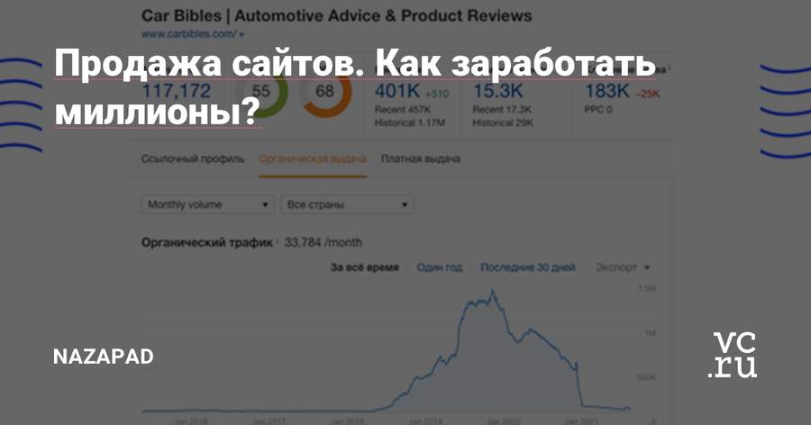 Продажа сайтов. Как заработать миллионы?