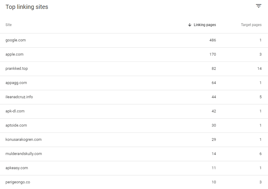 Top Linking Sites from Google Search Console.