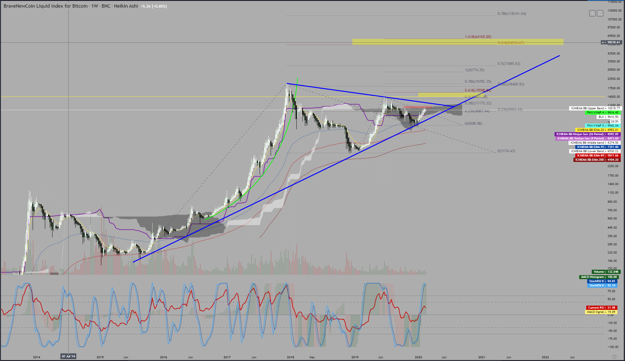 Bitcoin Price Forecast & Analysis – My FX Notes