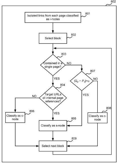 Website Structure Analysis