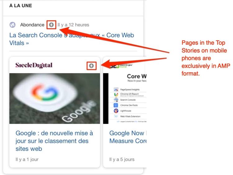  pages in the Top Stories on mobile phones are exclusively in AMP format.