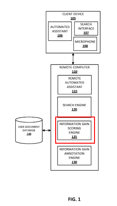 Contextual Estimation of Link Information Gain