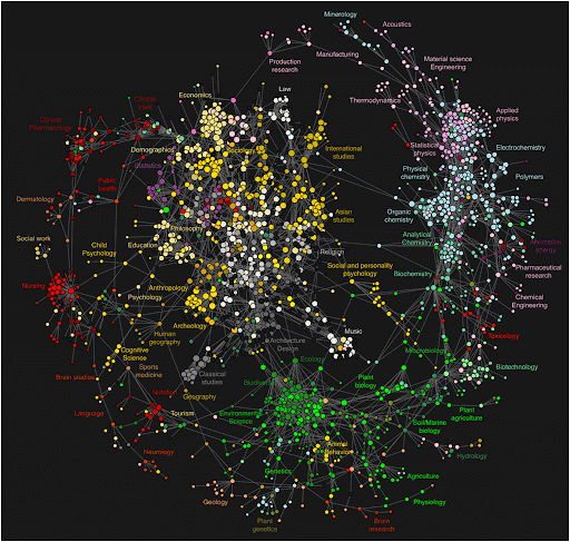 Semantic Topical Graphs