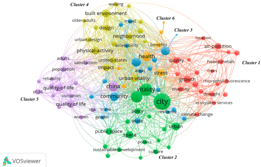 Knowledge Domains