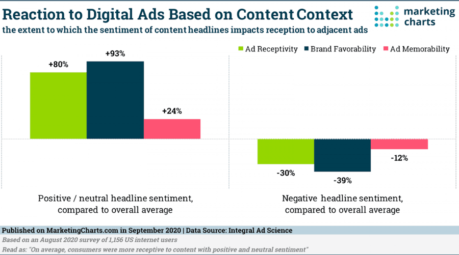 Sentiment Analysis of Headlines