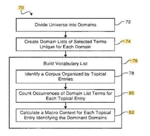 Contextual Vectors