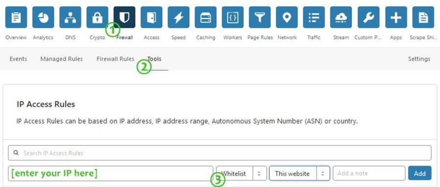 Whitelisting an IP in CloudFlare Firewall.