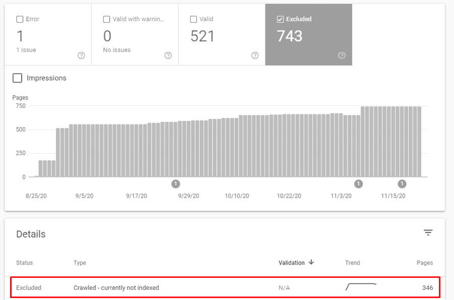 Google Search Console Coverage Data