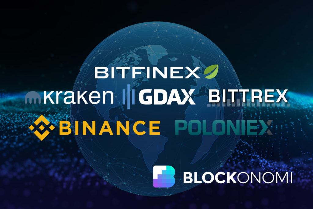 Popular cryptocurrency exchanges