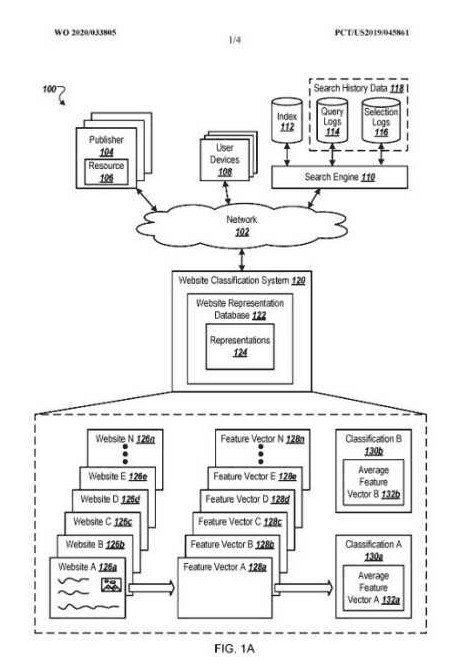 Web Site Represantation Vectors