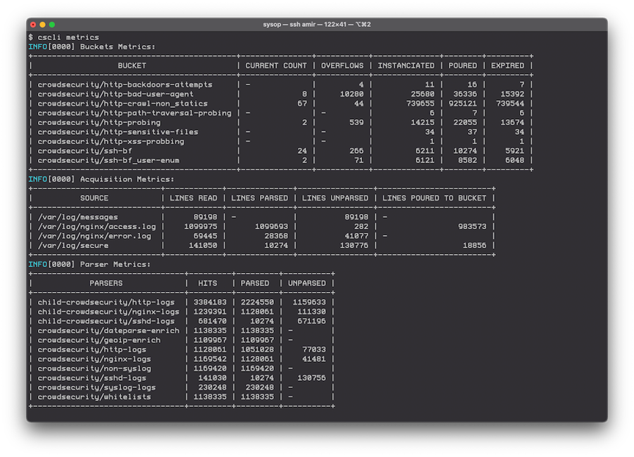 cscli metrics