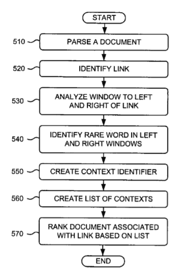 Ranking Based on Reference Context