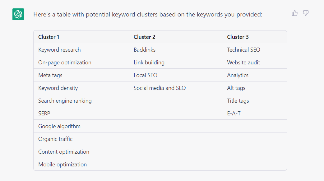 ChatGPT - cluster results